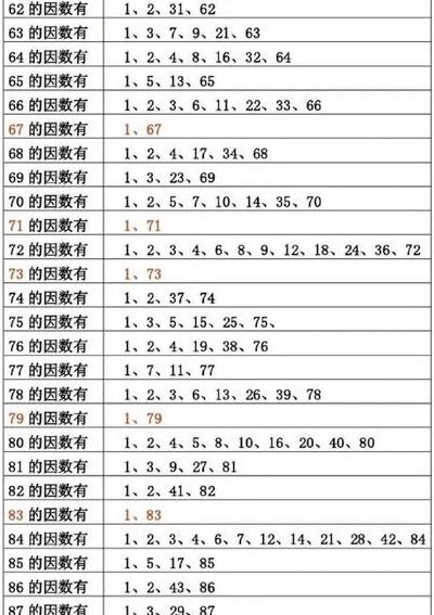 52的因数有哪些（52的因数是多少?）