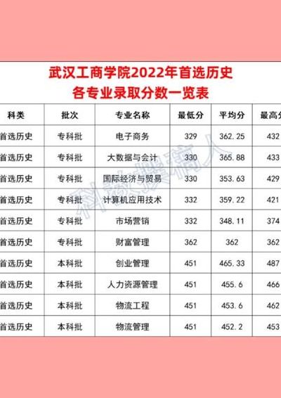 武汉工商学院是几本（武汉工商学院是几本?）
