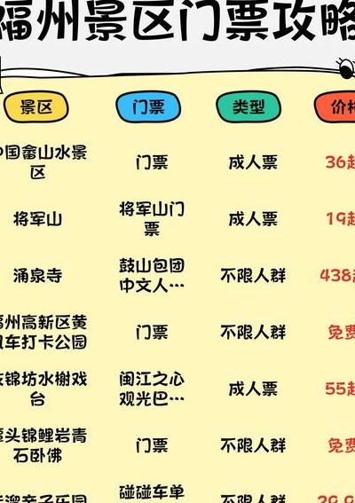 福建省旅游景点（福建省旅游景点老年人门票优惠政策）