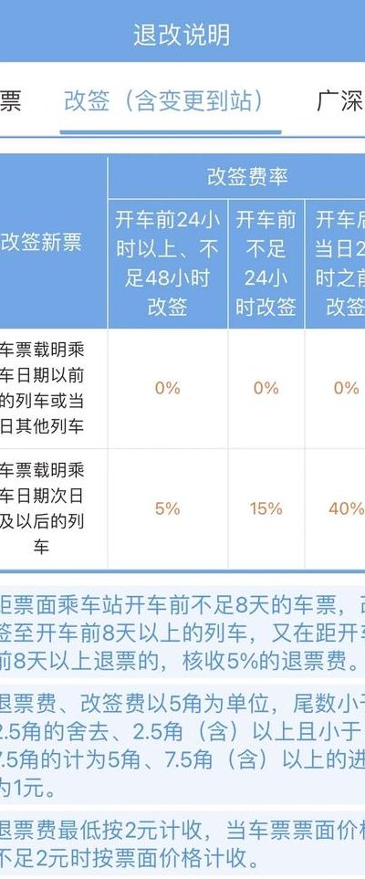 高铁改签手续费（高铁改签手续费新规定2025）