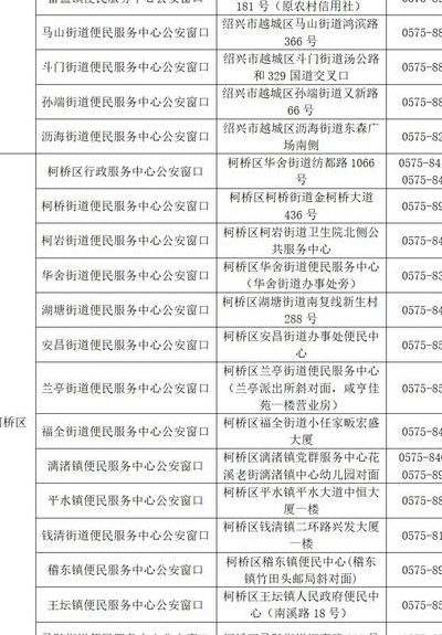 北京身份证开头（北京本地身份证开头）