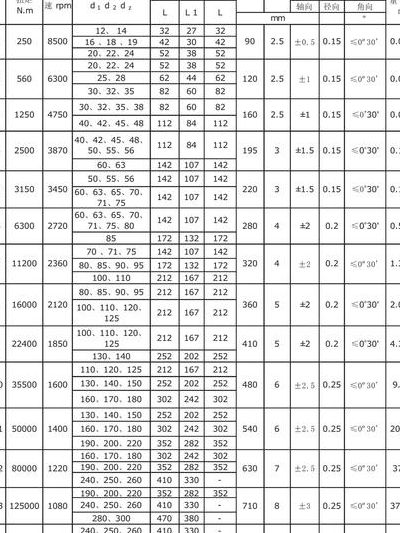 联轴器型号（联轴器型号规格参数表）