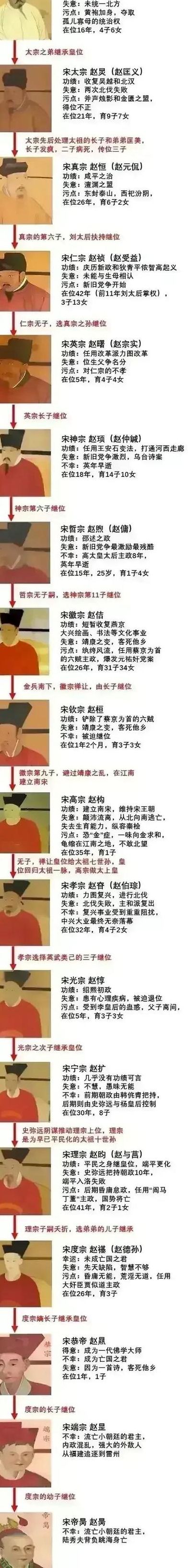 赵匡胤简介（赵匡胤简介读音）