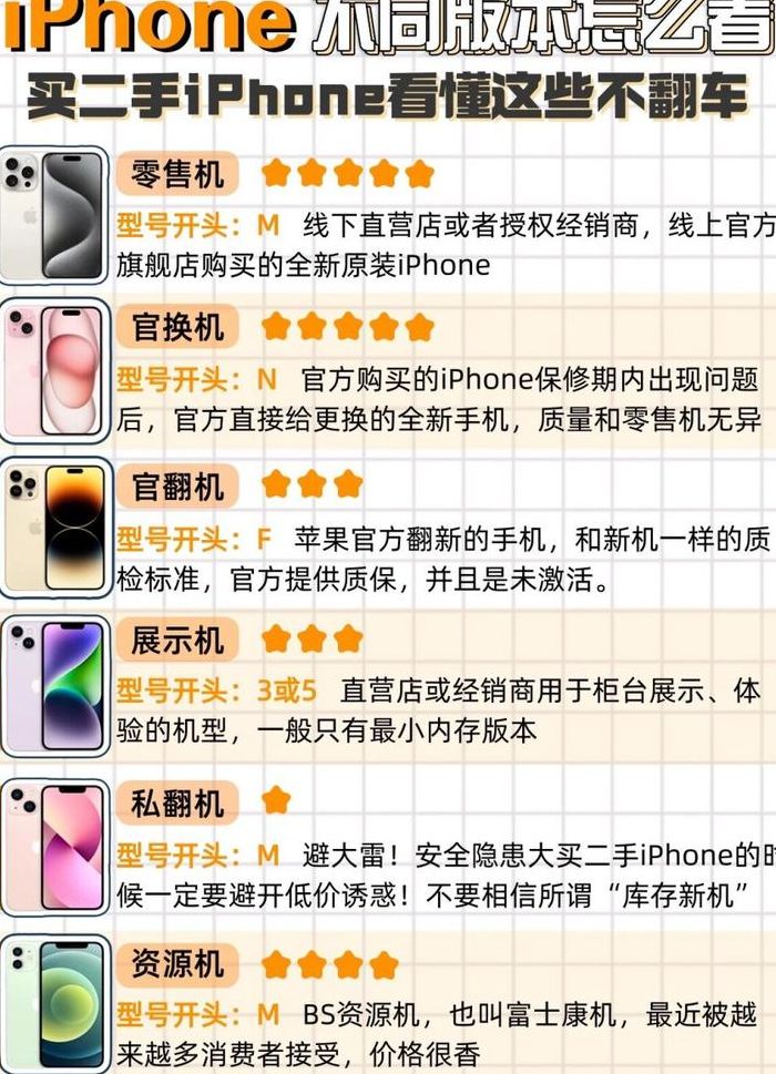 置换机和新机区别（置换机是激活的吗）