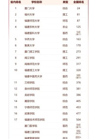 厦门理工大学是一本吗（厦门理工大学属于一本吗）