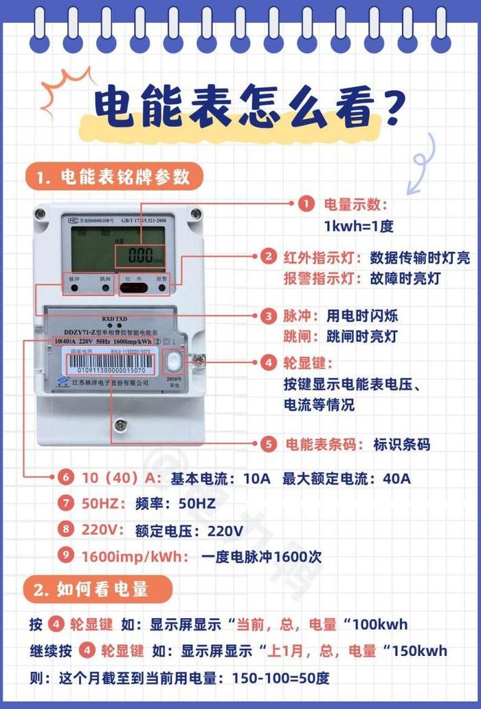 怎么看电表用了多少度电（怎么看电表用了多少度电家用）