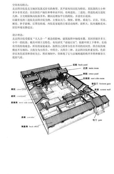 北京四合院特点（北京四合院特点和作用）