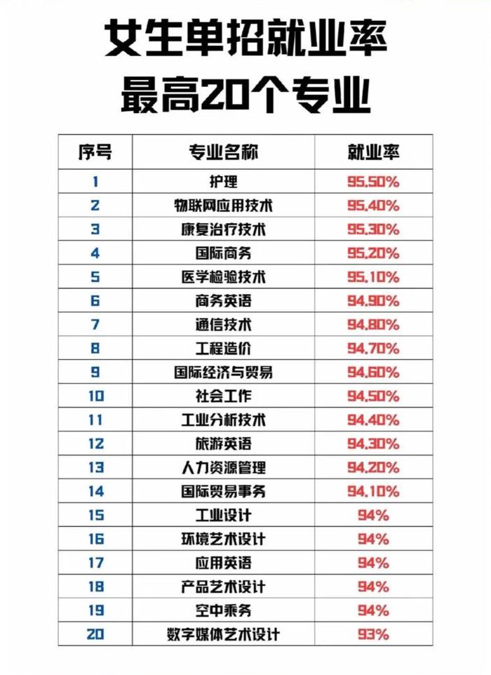 女生就业好的大专专业（女孩子好就业的专科专业）