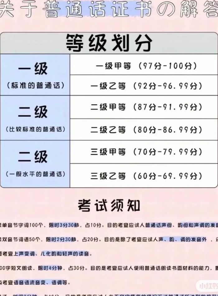 普通话考试成绩等级（普通话等级怎么考）