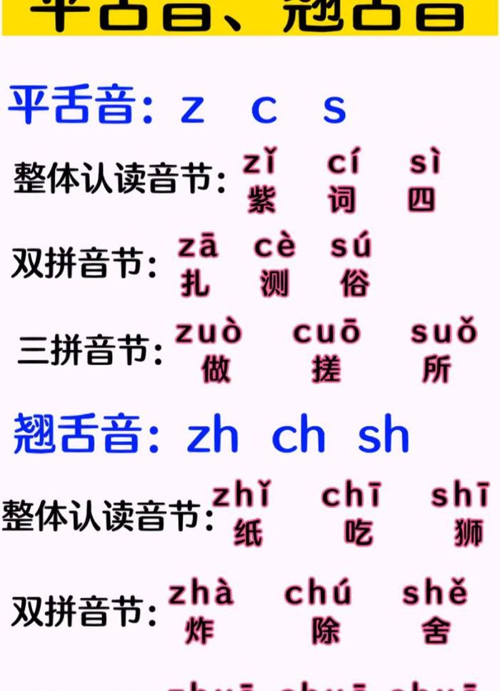 卷舌音和翘舌音的区别（卷舌和翘舌音有哪些）