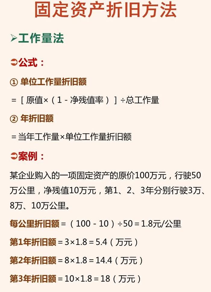 固定资产折旧（固定资产折旧方法和计算公式）