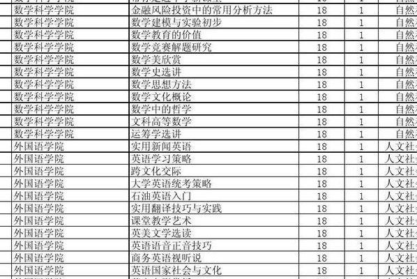 公选课是什么意思（公选课是选修课吗?）