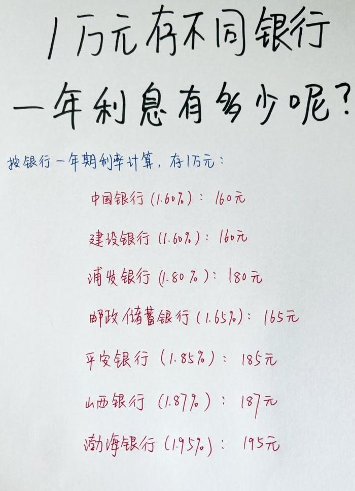 存一万元银行定期存款（存一万定期一年多少钱）