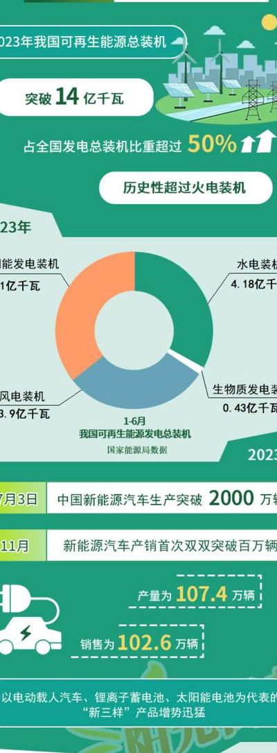 高质量发展是什么（能源集团123高质量发展是什么）