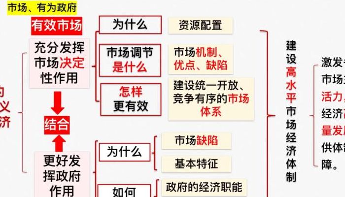 社会经济条件有哪些（社会经济条件有哪些因素）
