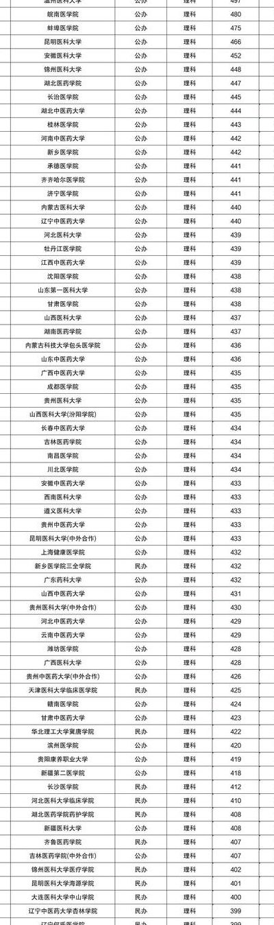 好一点的二本大学理科（好一点的二本大学理科专业）