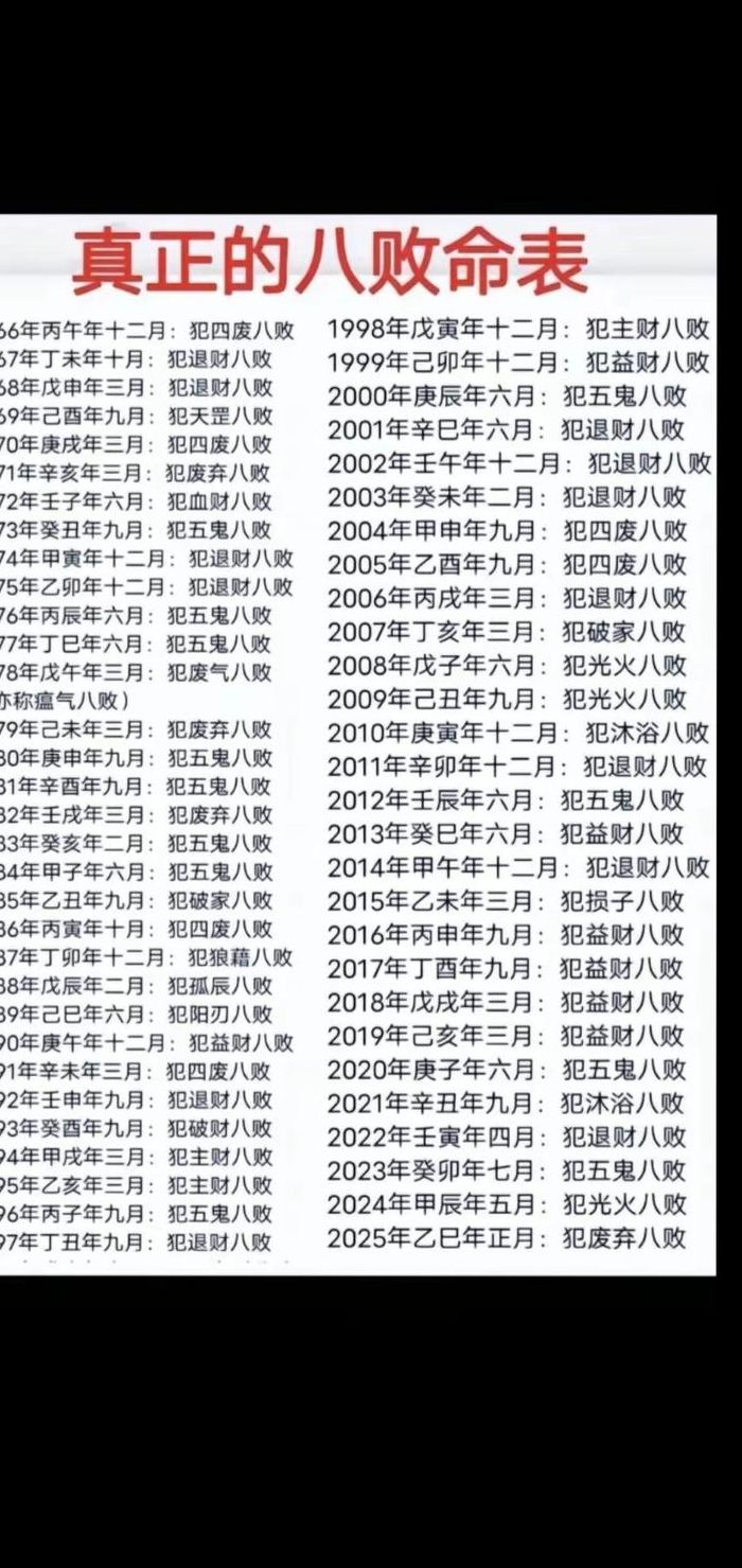 真正的八败命是几月（八败命是哪些日子）