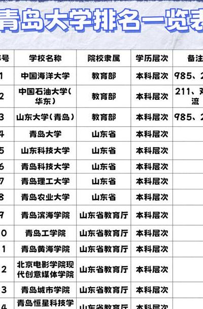 青岛有哪些大学（青岛有哪些大学的研究院）