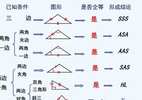 全等三角形的判定方法（初中全等三角形的判定方法）