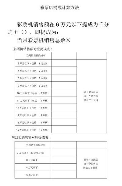 一万提成2个点是多少（1万元提成2个点怎么算）