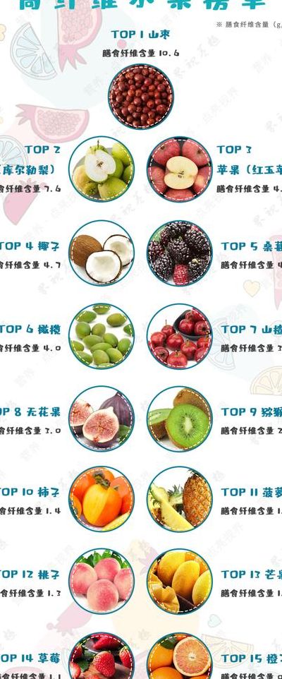 高纤维水果排名（高纤维质的水果）