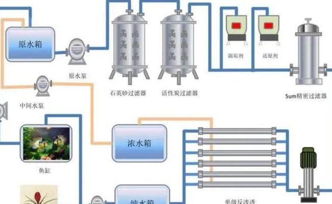 海水淡化方法（最先进的海水淡化方法）