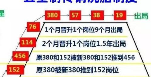 发展下线的都是传销吗（发展下线多少人算传销）