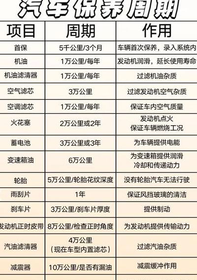 汽车多少公里保养（汽车多少公里保养明细表大全）