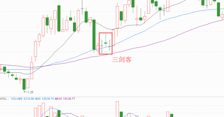 三剑客是什么意思（股市三剑客是什么意思）