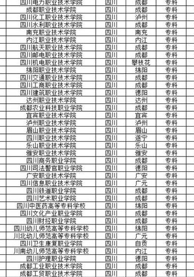 四川公办专科大学排名（四川公办专科大学排名前十）