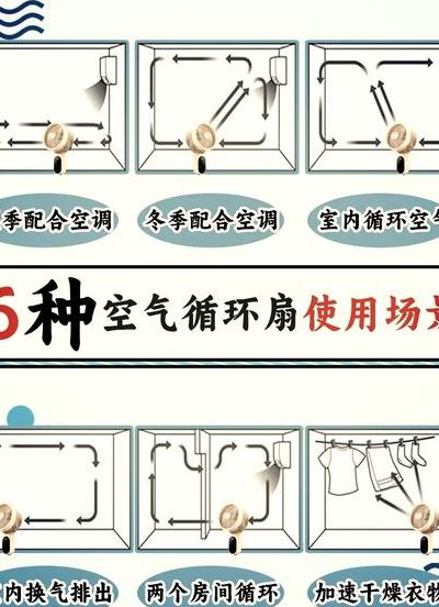 空气循环扇的作用（空气循环扇的用法）