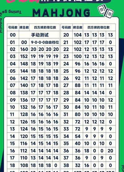 麻将总共多少张牌（麻将总共多少张牌152张）