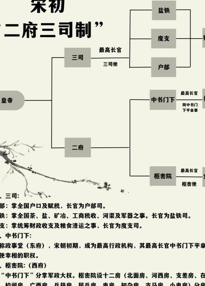 二府三司制（二府三司制作用）