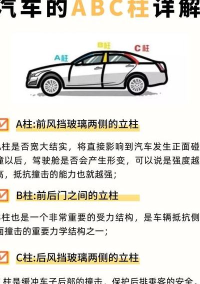 四梁八柱是什么意思（汽车四梁八柱是什么意思）