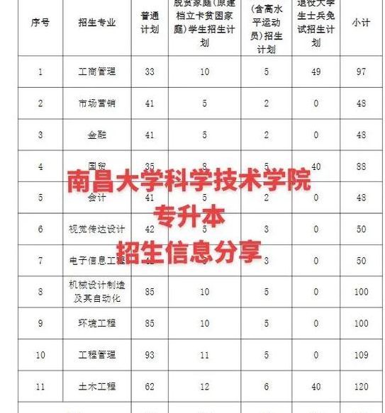 南昌大学科学技术（南昌大学科学技术学院专升本2025）