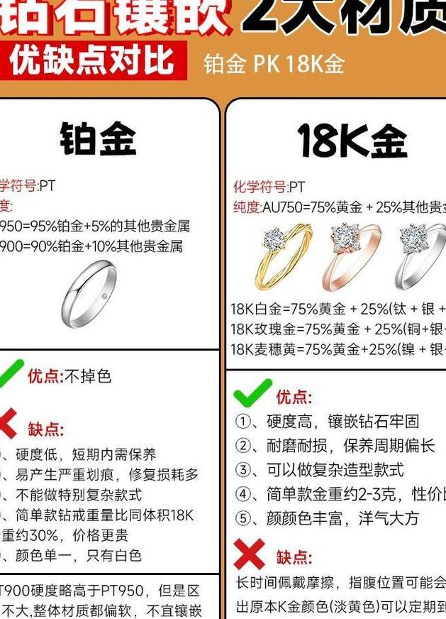 铂金和银的区别（铂金和银的区别在哪里呢）