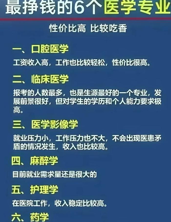 医学哪个专业最好就业（医学哪个专业最好就业）