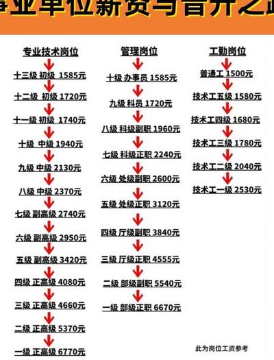 待遇是什么意思（薪资待遇是什么意思）