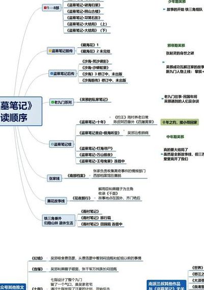 盗墓笔记顺序故事线（盗墓笔记顺序简介）