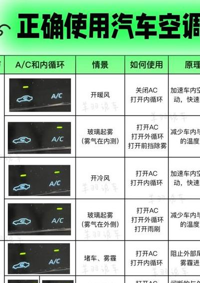 汽车暖气怎么开图解（汽车暖气怎么使用）