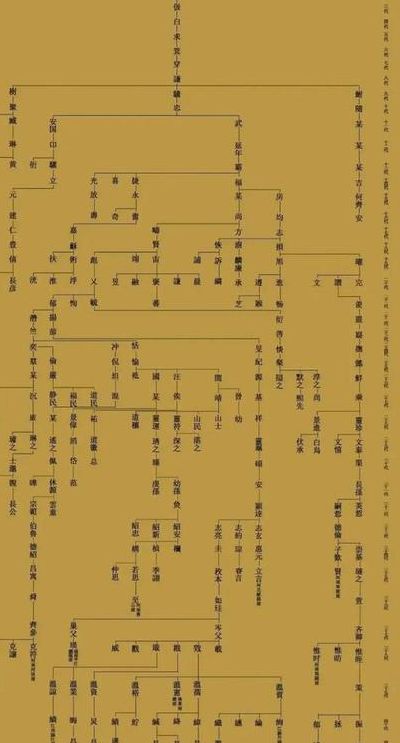 孔子是什么家（一周有几天,孔子是什么家）