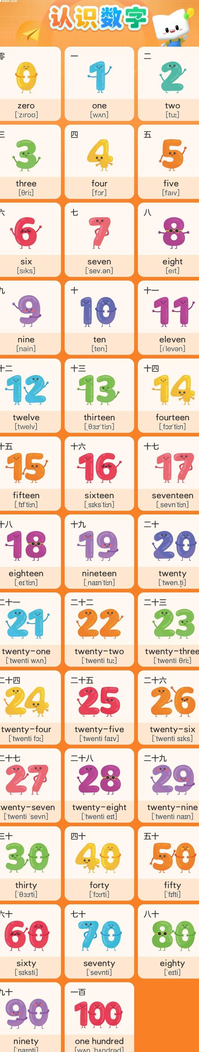 宝贝的英语单词（幼儿园英语单词100个）