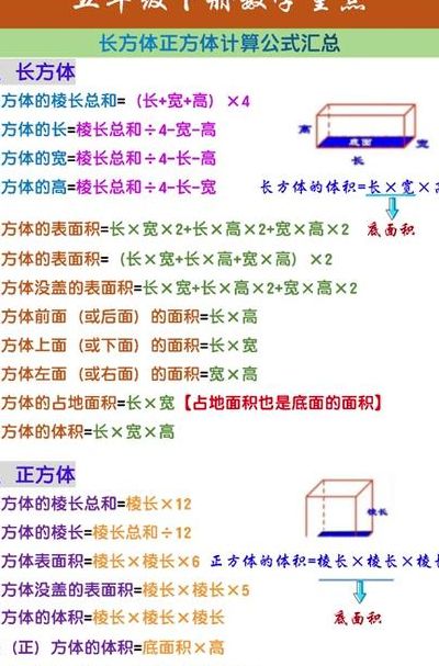 长方形的表面积（长方形的表面积计算公式用字母表示）