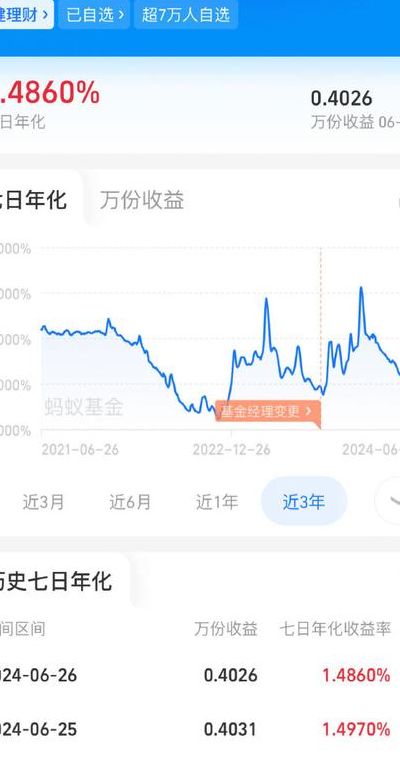 理财七日年化什么意思（理财七日年化指什么）