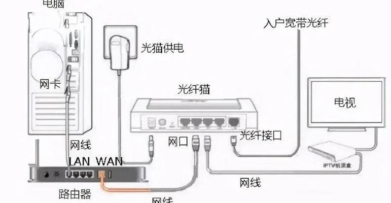 路由器与猫的连接图解（路由器与猫的连接图解一拖二）