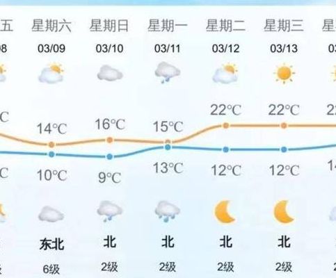 厦门2月天气（厦门2月天气预报）