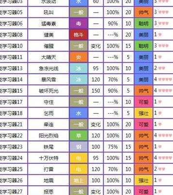 神奇宝贝裂空座（神奇宝贝裂空座技能）