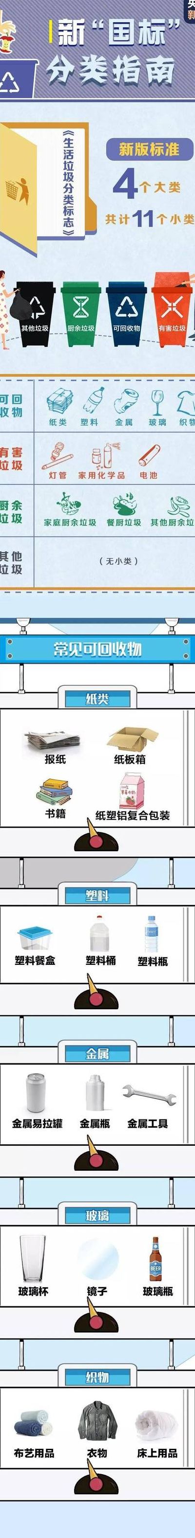 打包盒是什么垃圾（打包餐盒属于什么垃圾分类）