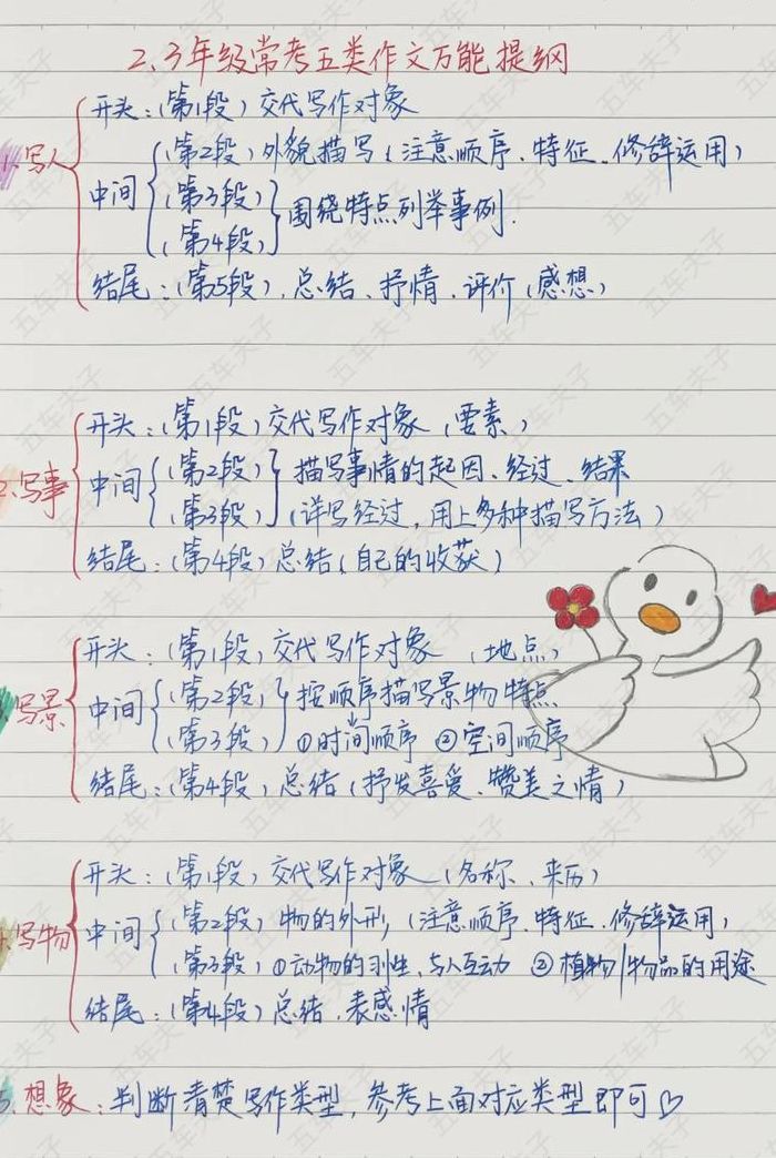 提纲是什么意思（一级提纲是什么意思）