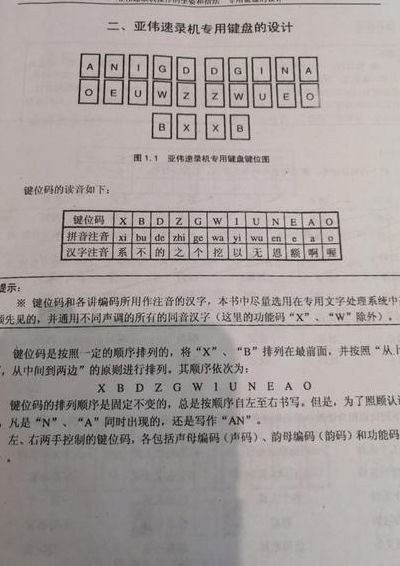 亚伟速录机键盘图解（亚伟中文速录机键位分布图）
